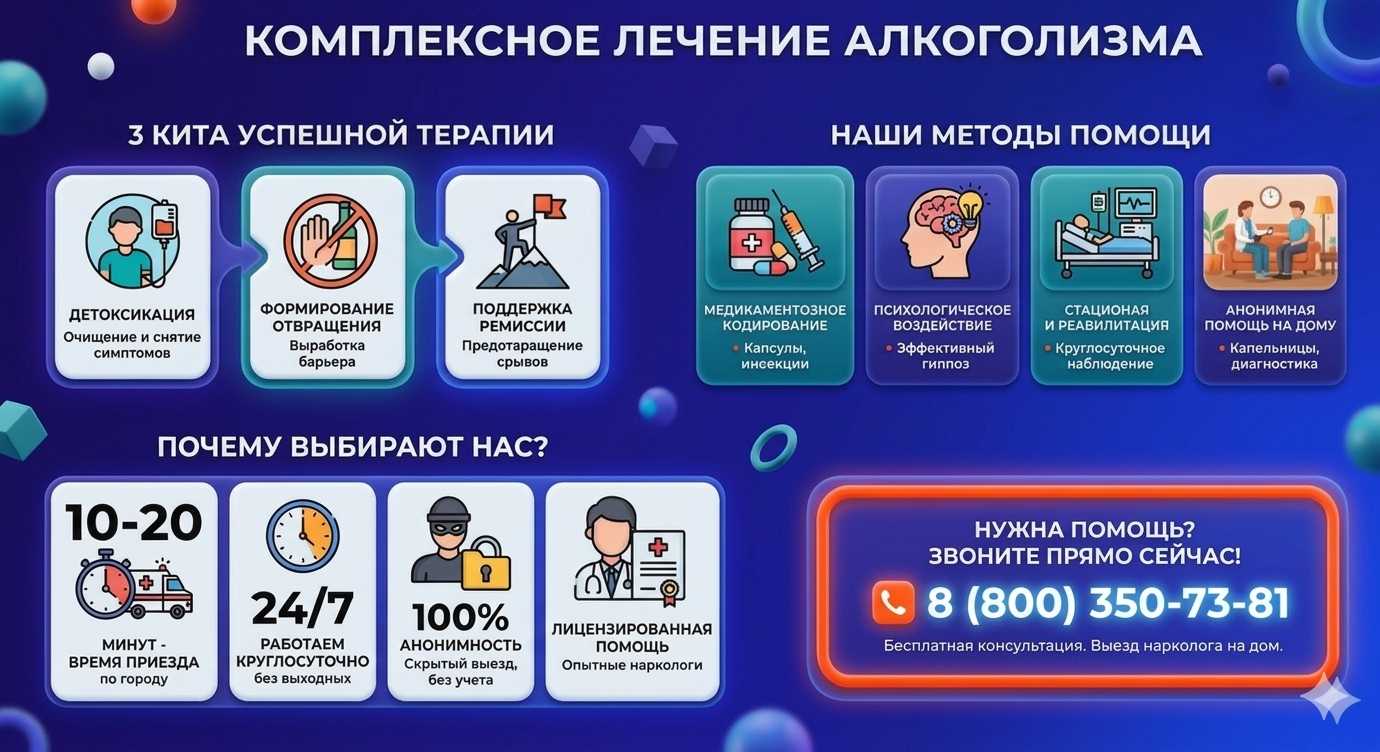 Инфографика о методах лечения алкоголизма в Комаровском: детоксикация, кодирование и анонимная помощь на дому от клиники Похмельная служба.